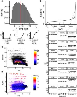 Selection of a Real-Time PCR Housekeeping Gene Panel in Human Endothelial Colony Forming Cells for Cellular Senescence Studies